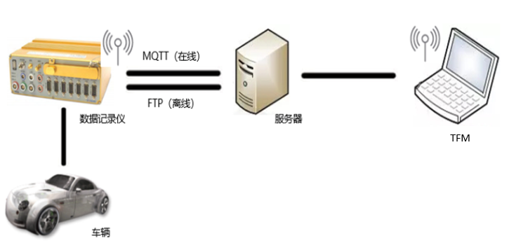 075c7560-fa1d-4d57-9bf1-80cb9f4ca93d