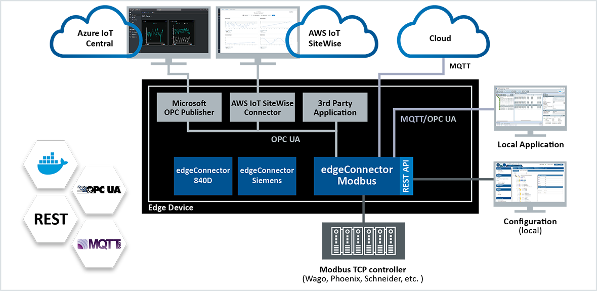 7c40607b-052b-45d3-821c-e36b40faabf2 7c40607b-052b-45d3-821c-e36b40faabf2