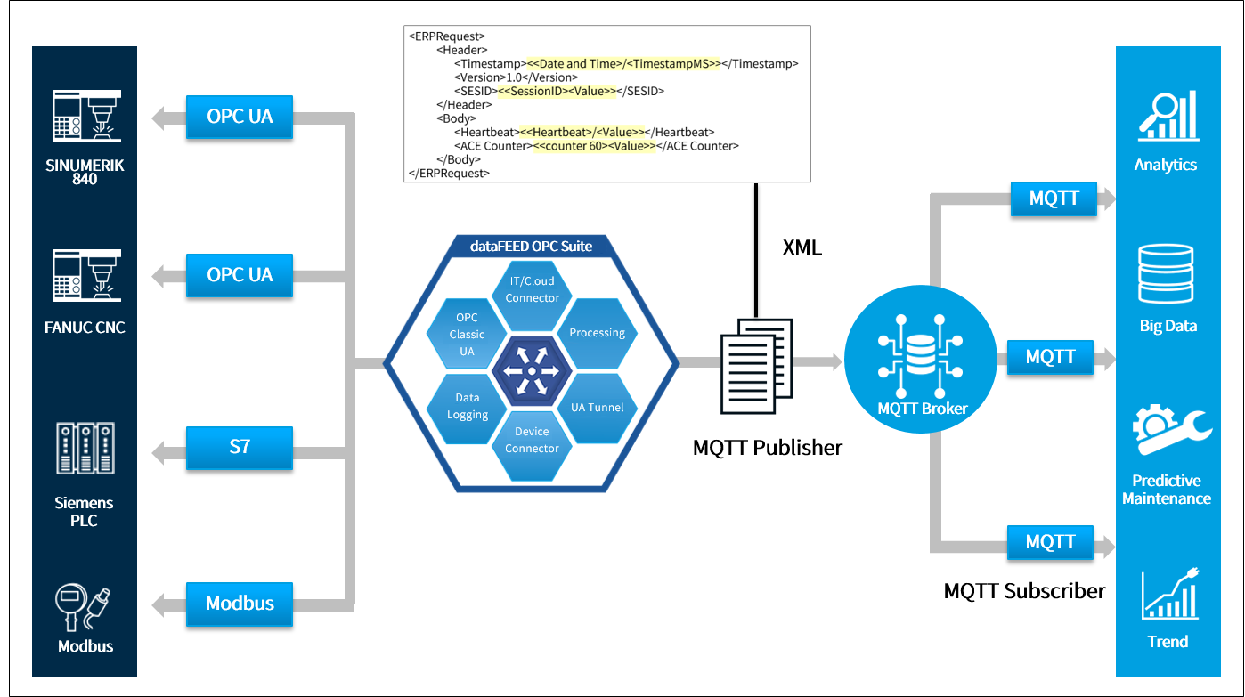 ef69e7e1-880f-4b6f-985e-24d35c63a1b8