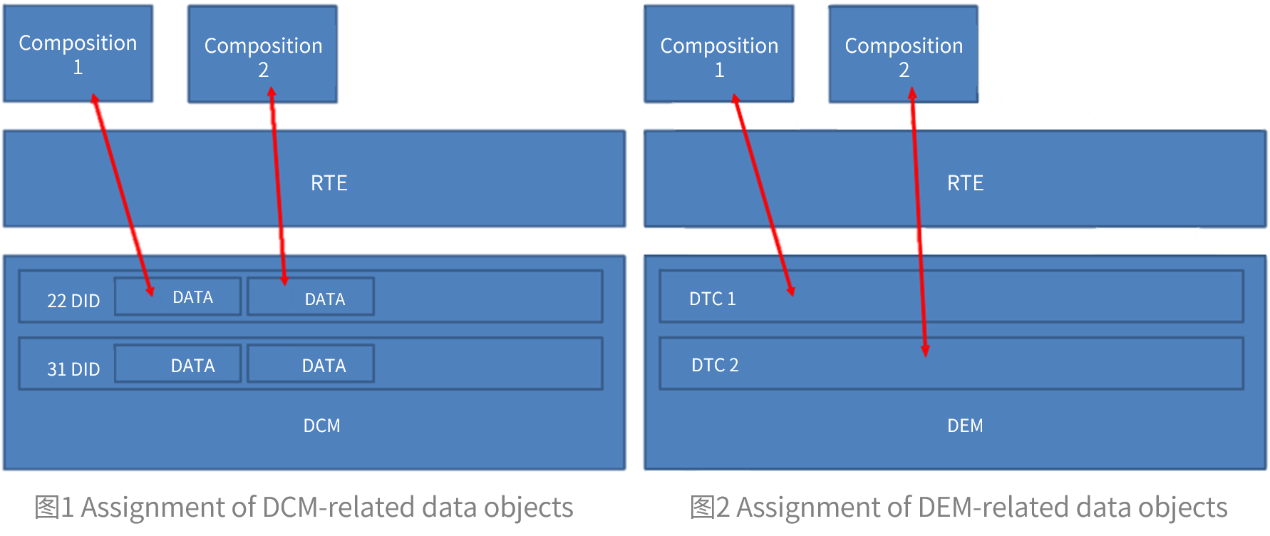 Dtcm Module Shap 风丘科技
