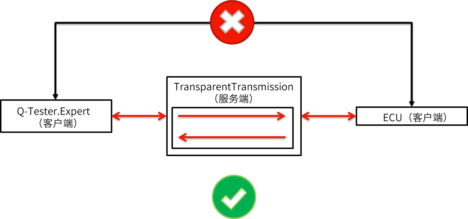 00e720d2-aafa-4d95-8374-8478a5cf74b6
