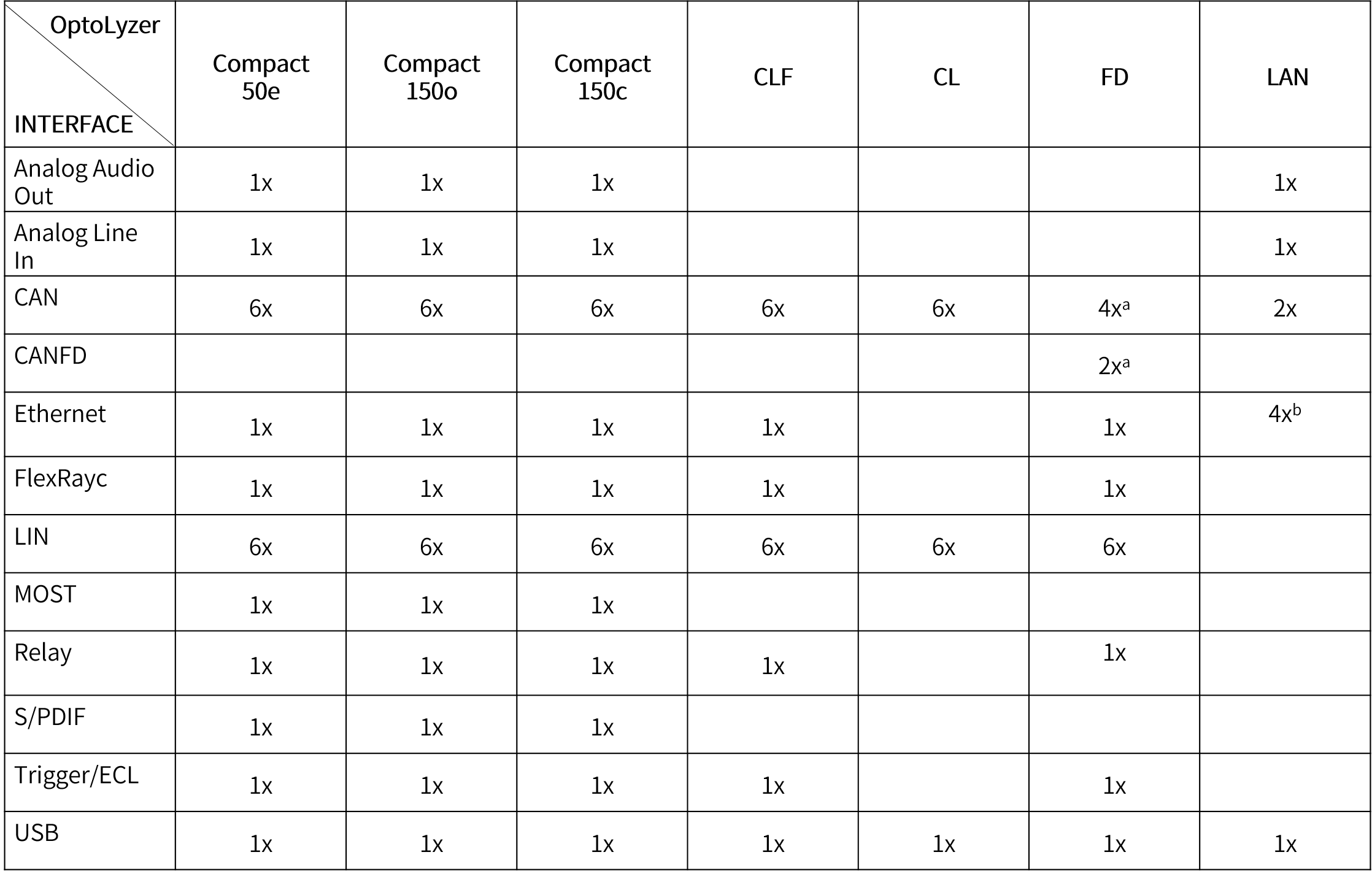 0ef7ef64-d058-40c4-91c6-5ceaf423da90 K2L网络仿真、分析与测试解决方案3-思源-何文君.png