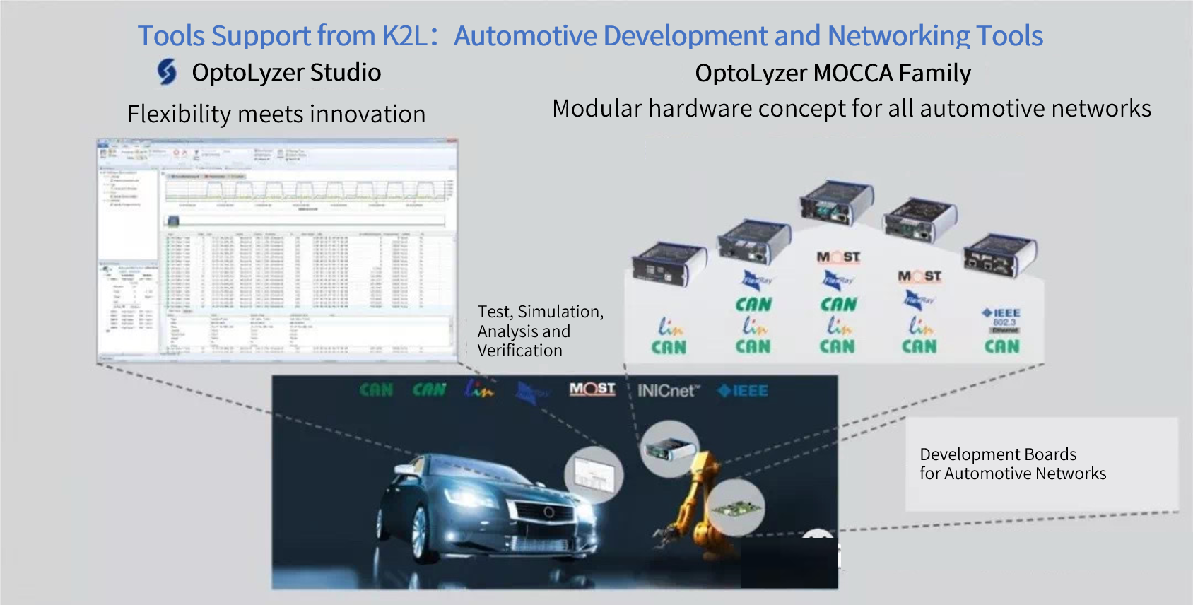 99b18e52-42d9-4013-b567-56e211b3946c K2L网络仿真、分析与测试解决方案1-思源-何文君.png