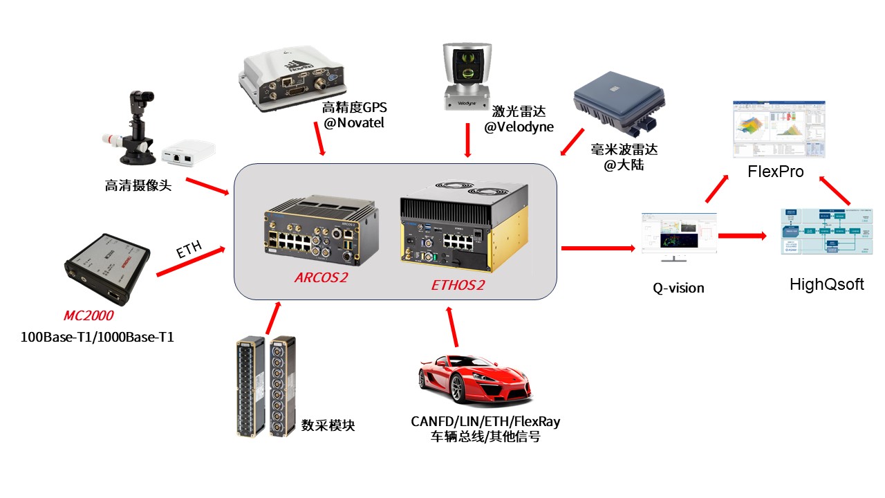 ADAS 激光雷达.jpg