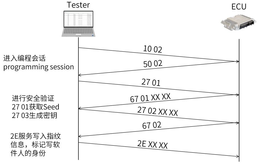 e0609ecb-5a7d-4b9d-b1b5-e458e7bbf45d fig 3.png