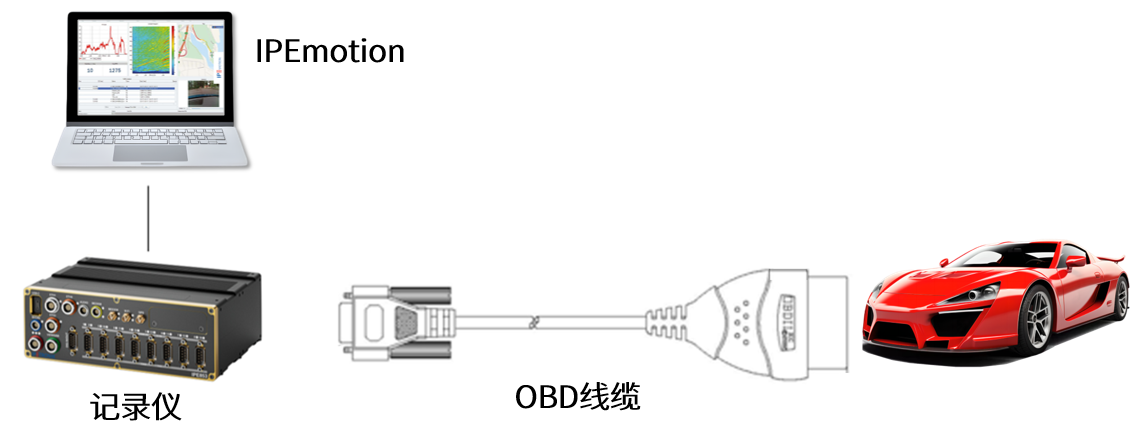 记录仪OBD.png