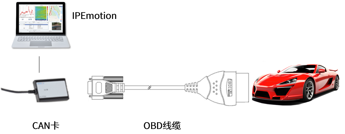 CAN卡OBD.png
