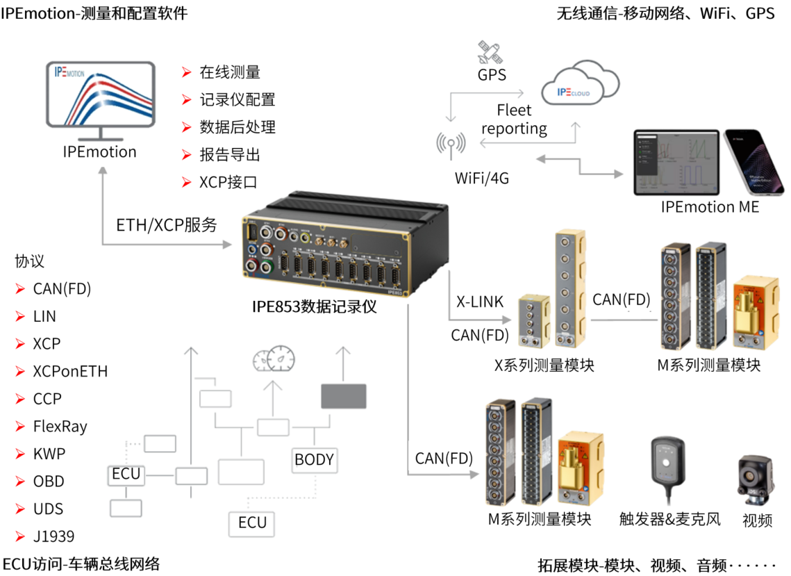18c6bbcd-1d32-4207-8365-a205e215d720 18c6bbcd-1d32-4207-8365-a205e215d720