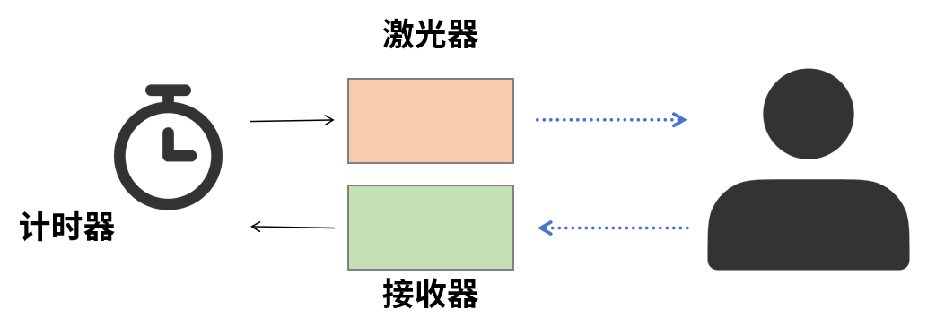 22ba5adc-20d9-4127-84a3-136916bd215b