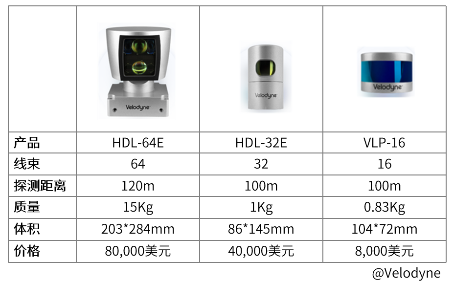 图3 激光雷达参数表.png