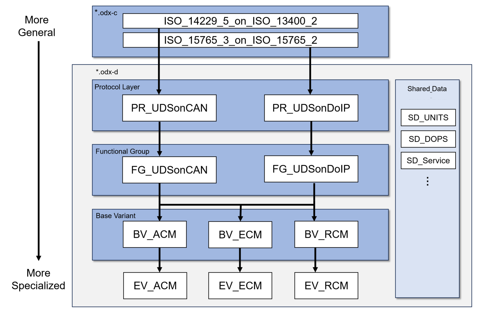 Diagnostic layers overview example Diagnostic layers overview example