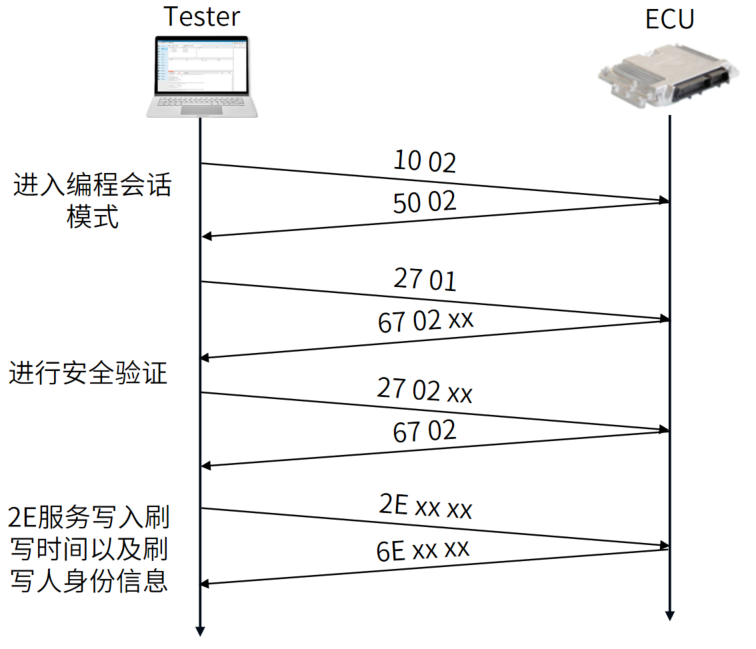 安全算法验证流程图