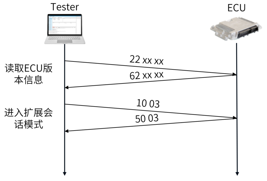 会话模式转换图