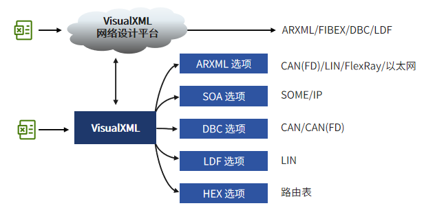 VisualXML